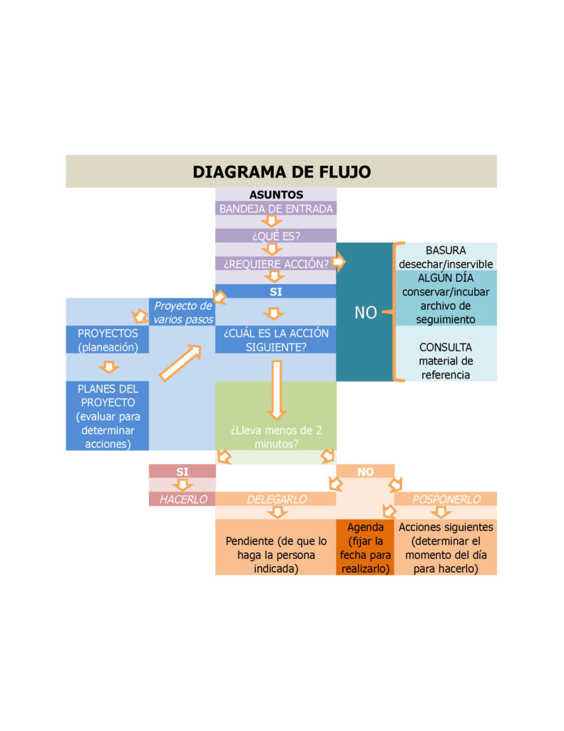 DIAGRAMA DE FLUJO